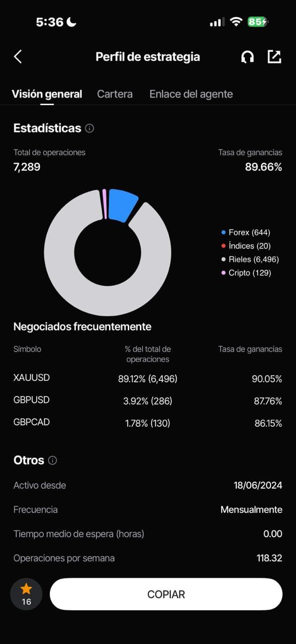 Perfil de estrategia MillionMindsFx en Vantage